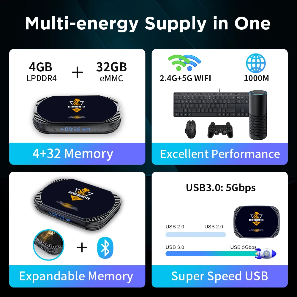 Retro Video Game Console For PS1/PSP/N64/DC/SS/MAME/CD Amlogic S905X4 4K HD TV/Game Box 70+Emulators 48000+Games with Controller - Image 5